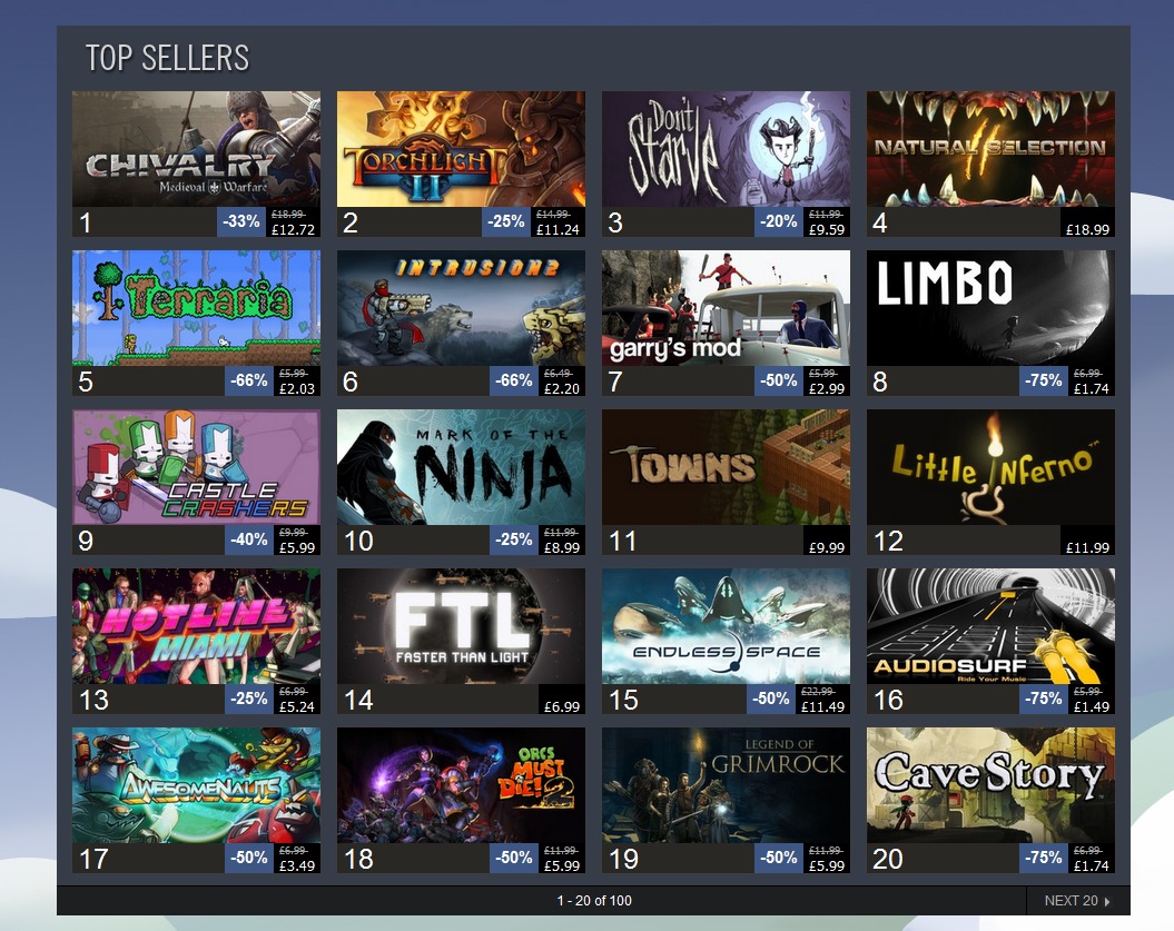 Steam top sellers list featuring popular indie games such as Terraria, Limbo and Mark of the Ninja.