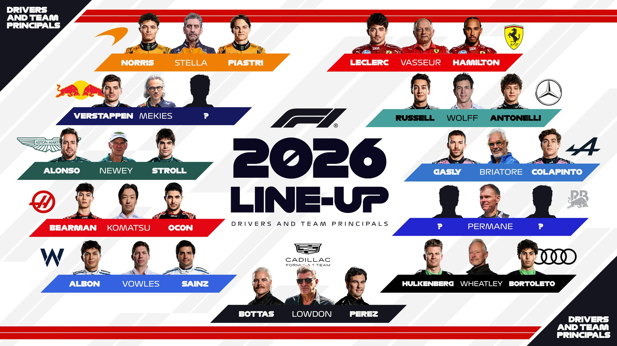 Full 2026 Formula 1 driver and team principal lineup posed together, ready for the new season’s radical changes.