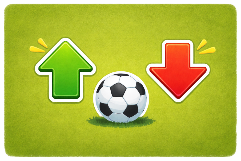 Higher or lower football game graphic with green up arrow, red down arrow and football on green background